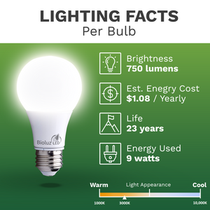 18 Pack Bioluz LED 60 Watt LED Light Bulbs Non Dimmable