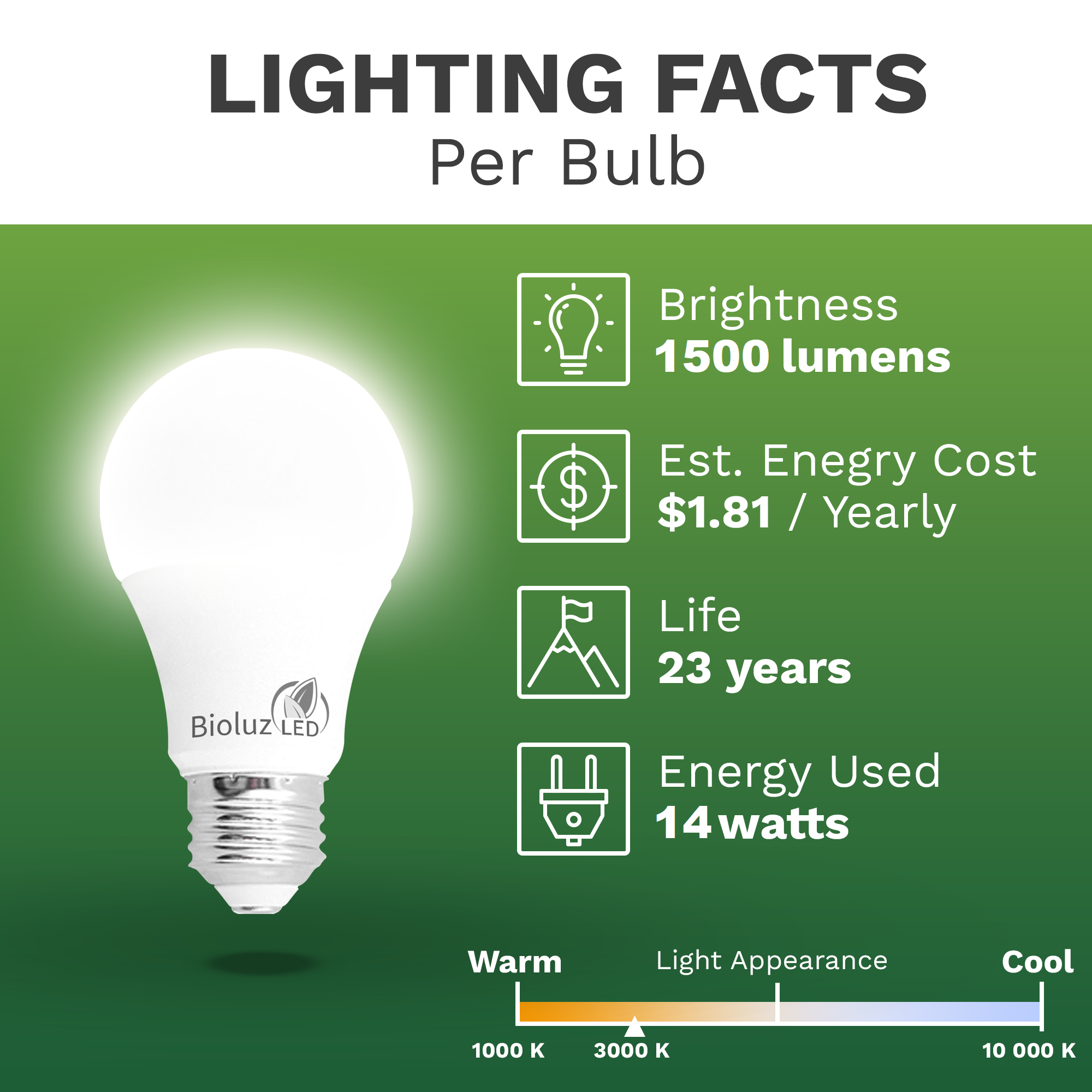 Bioluz LED A19 100 Watt LED Light Bulbs Dimmable