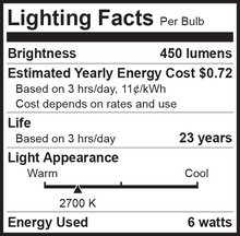 6 Pack Bioluz LED A19 40 Watt LED Light Bulbs Non Dimmable