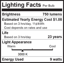 Bioluz LED 60 Watt LED Light Bulbs Non Dimmable