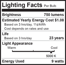 Bioluz LED 60 Watt LED Light Bulbs Non Dimmable