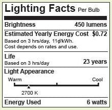 Bioluz LED A19 40 Watt LED Light Bulbs Non Dimmable