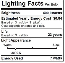 MR16 LED Lighting Facts