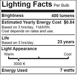 MR16 LED Lighting Facts