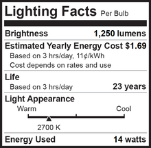 Bioluz LED BR40 LED Bulbs 90 CRI 100W and 120W Replacement Dimmable Flood Light Bulbs 90 CRI + Outdoor / Indoor CEC Title 20 UL Listed Title 20 Certified
