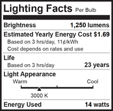 Bioluz LED BR40 LED Bulbs 90 CRI 100W and 120W Replacement Dimmable Flood Light Bulbs 90 CRI + Outdoor / Indoor CEC Title 20 UL Listed Title 20 Certified