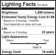 Bioluz LED BR40 LED Bulbs 90 CRI 100W and 120W Replacement Dimmable Flood Light Bulbs 90 CRI + Outdoor / Indoor CEC Title 20 UL Listed Title 20 Certified