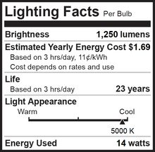 Bioluz LED BR40 LED Bulbs 90 CRI 100W and 120W Replacement Dimmable Flood Light Bulbs 90 CRI + Outdoor / Indoor CEC Title 20 UL Listed Title 20 Certified