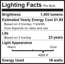 Bioluz LED BR40 LED Bulbs 90 CRI 100W and 120W Replacement Dimmable Flood Light Bulbs 90 CRI + Outdoor / Indoor CEC Title 20 UL Listed Title 20 Certified