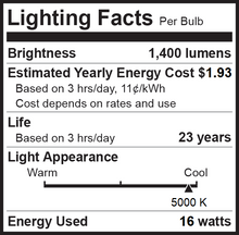 Bioluz LED BR40 LED Bulbs 90 CRI 100W and 120W Replacement Dimmable Flood Light Bulbs 90 CRI + Outdoor / Indoor CEC Title 20 UL Listed Title 20 Certified