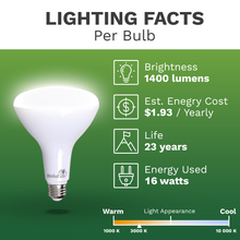 Bioluz LED BR40 LED Bulbs 90 CRI 100W and 120W Replacement Dimmable Flood Light Bulbs 90 CRI + Outdoor / Indoor CEC Title 20 UL Listed Title 20 Certified