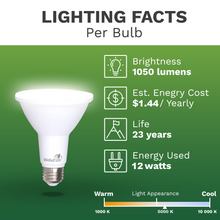 PAR38 LED Bulb 120W Replacement Indoor / Outdoor Dimmable Spot Light Bulb by Bioluz LED, 3000K Soft White, E26, 40 Degree Beam Angle, UL Listed