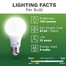 Bioluz LED 60 Watt LED Light Bulbs Non Dimmable