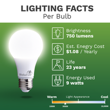 24 Pack Bioluz LED 60 Watt LED Light Bulbs Non Dimmable