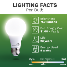 Bioluz LED 60 Watt LED Light Bulbs Non Dimmable