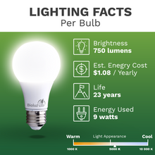 Bioluz LED 60 Watt LED Light Bulbs Non Dimmable