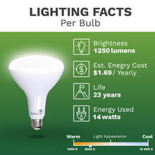 Bioluz LED BR40 LED Bulbs 90 CRI 100W and 120W Replacement Dimmable Flood Light Bulbs 90 CRI + Outdoor / Indoor CEC Title 20 UL Listed Title 20 Certified