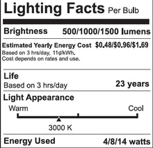 3-Way A19 LED Light Bulb, 500/1000/1500 Lumens